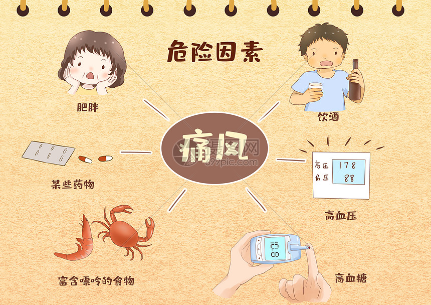 痛风照片